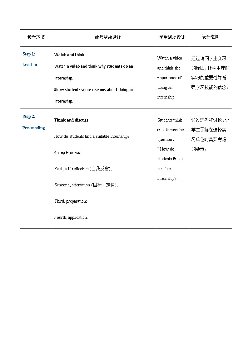 【趣味课堂】中职英语 高教版 2021 拓展模块 同步教案 Unit 2 Part 4-5 Reading ＆ Writing-教案03