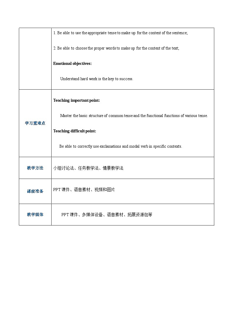 【趣味课堂】中职英语 高教版 2021 拓展模块 同步教案 Unit 2 Part 6-7 Culture Understanding and Language Practice-教案02