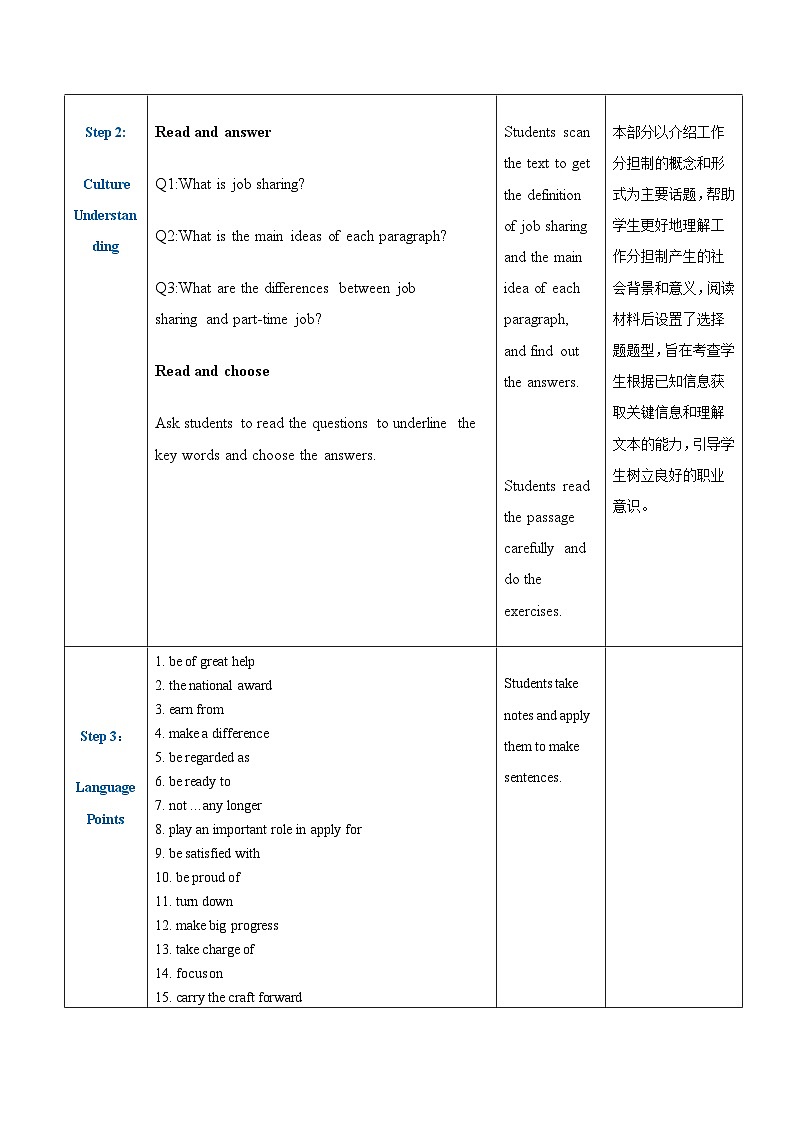 【趣味课堂】中职英语 高教版 2021 拓展模块 同步教案 Unit 6 Part 5-6 Culture Understanding and Language Practice-教案03