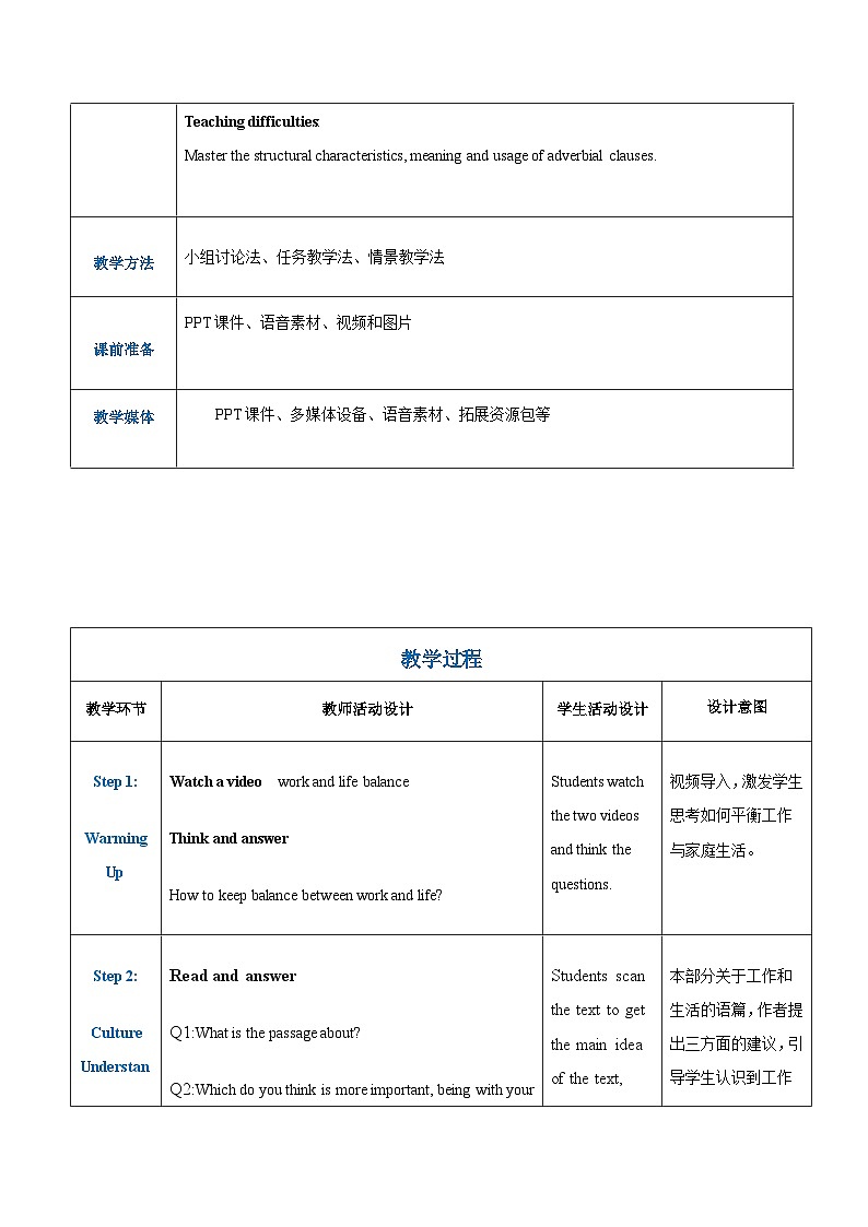 【趣味课堂】中职英语 高教版 2021 拓展模块 同步教案 Unit 8 Part 5-6 Culture Understanding and Language Practice-教案02
