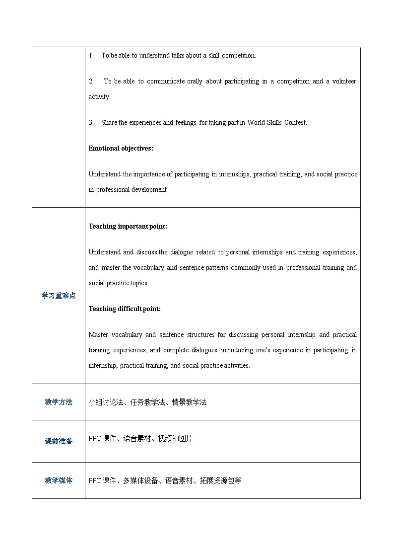 【趣味课堂】中职英语 高教版 2021 拓展模块 同步课件 Unit 2 Part 2-3 Listening and Speaking-课件+教案02