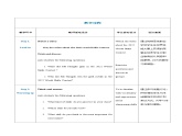 【趣味课堂】中职英语 高教版 2021 拓展模块 同步课件 Unit 2 Part 2-3 Listening and Speaking-课件+教案