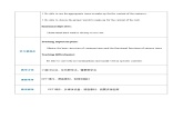 【趣味课堂】中职英语 高教版 2021 拓展模块 同步课件 Unit 2 Part 6-7 Culture Understanding and Language Practice-课件+教案