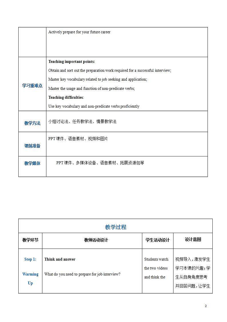 【趣味课堂】中职英语 高教版 2021 拓展模块 同步课件 Unit 7 Part 5-6 Culture Understanding and Language Practice-课件+教案02