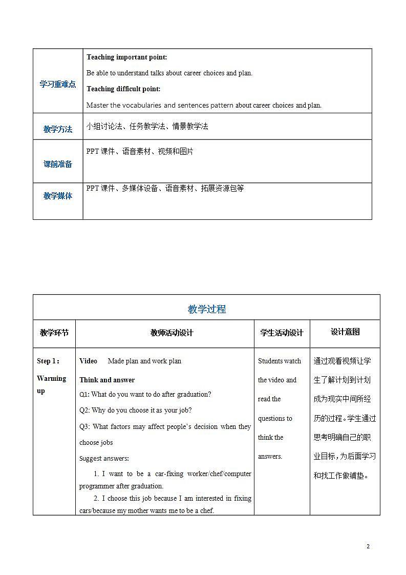 【趣味课堂】中职英语 高教版 2021 拓展模块 同步课件 Unit 8 Part 1-2 Listening and Speaking-课件+教案02