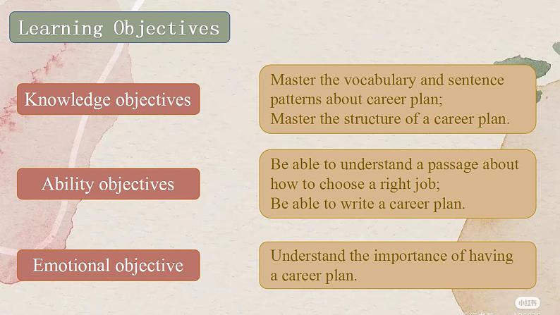 【趣味课堂】中职英语 高教版 2021 拓展模块 同步课件 Unit 8 Part 3-4 Reading and Writing-课件+教案02