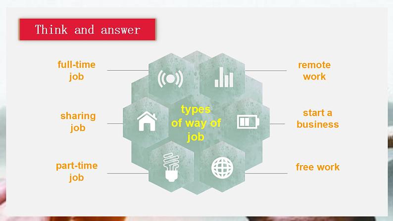 【趣味课堂】中职英语 高教版 2021 拓展模块 同步课件 Unit 6 Part 5-6 Culture Understanding and Language Practice-课件07