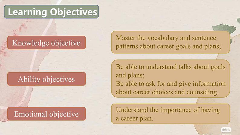 【趣味课堂】中职英语 高教版 2021 拓展模块 同步课件 Unit 8 Part 1-2 Listening and Speaking-课件02