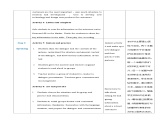 【期中复习】（高教版2021·拓展模块）高三英语  01 期中复习（Review Units 1-4）Part 1-2 Listening and Speaking【教案】