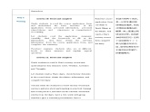 【期中复习】（高教版2021·拓展模块）高三英语  02 期中复习（Review Units 1-4）Part 3-4 Reading and Writing【教案】