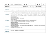 【期中复习】（高教版2021·拓展模块）高三英语 03 期中复习（Review Units 1-4）Part 5-6 Language Practice【教案】