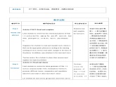【期中复习】（高教版2021·拓展模块）高三英语 03 期中复习（Review Units 1-4）Part 5-6 Language Practice【教案】