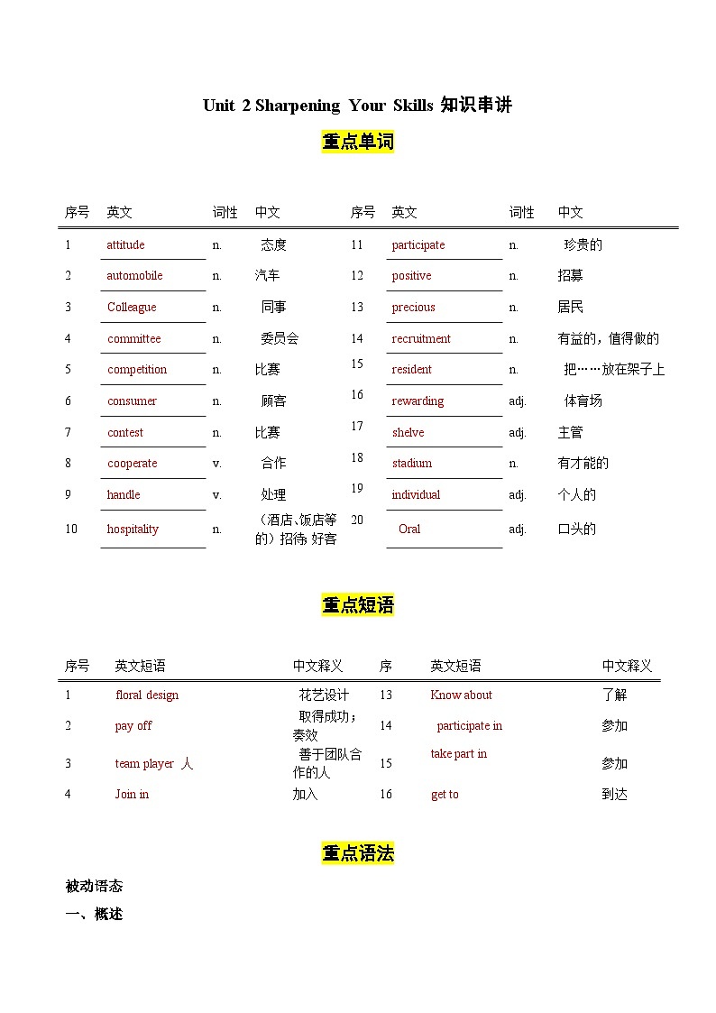 【讲练一体】中职英语 高教版（2021）拓展模块 单元讲练 Unit 2 Sharpening Your Skills（知识串讲+跟踪训练）（答案版）01