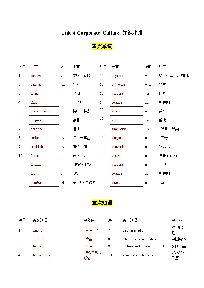 【讲练一体】中职英语 高教版（2021）拓展模块 单元讲练 Unit 4 Corporate Culture（知识串讲+跟踪训练）（答案版）01