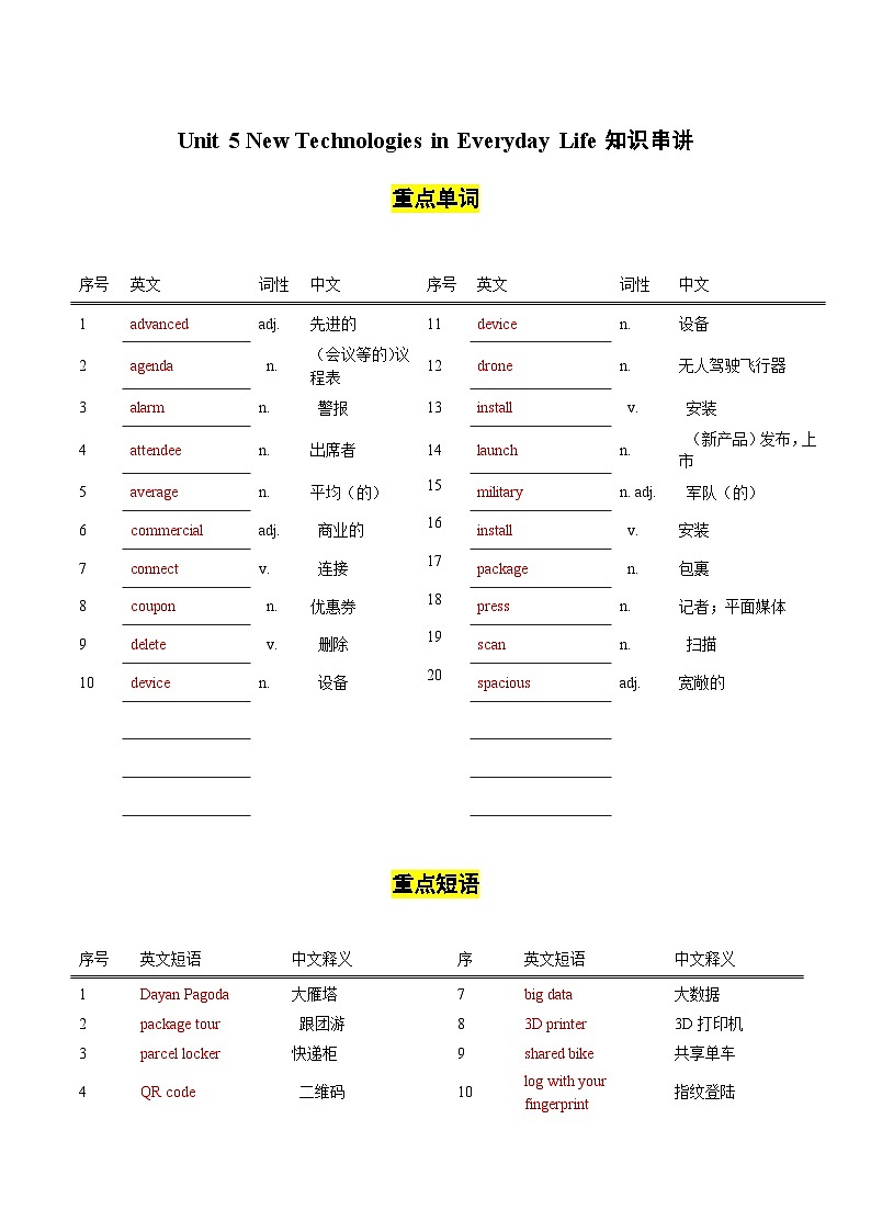 【讲练一体】中职英语 高教版（2021）拓展模块 单元讲练 Unit 5 New Technologies in Everyday Life（知识串讲+跟踪训练）（答案版）01
