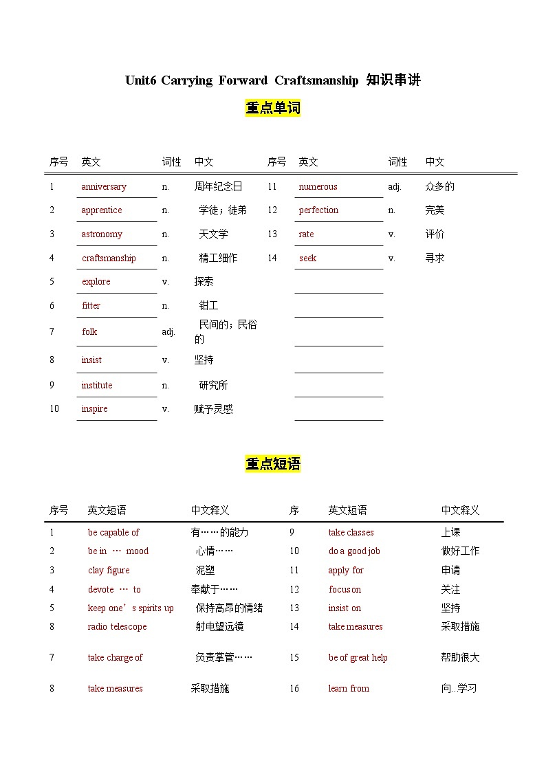 【讲练一体】中职英语 高教版（2021）拓展模块 单元讲练 Unit 6 Carrying Forward Craftsmanship（知识串讲+跟踪训练）（答案版）01
