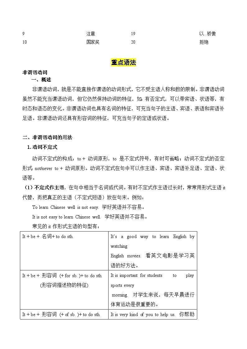【讲练一体】中职英语 高教版（2021）拓展模块 单元讲练 Unit 7 Finding a Job（知识串讲+跟踪训练）（原卷版）02