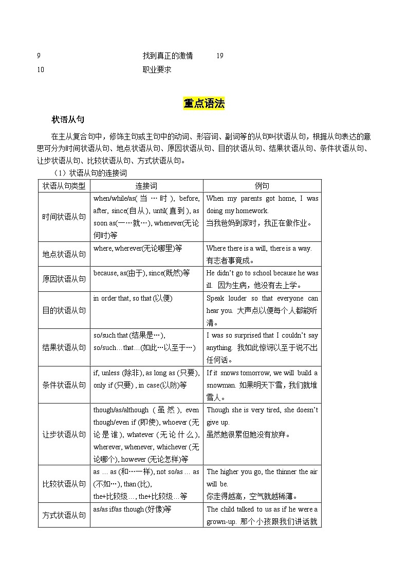 【讲练一体】中职英语 高教版（2021）拓展模块 单元讲练 Unit 8 Making a Career Plan（知识串讲+跟踪训练）（原卷版）02