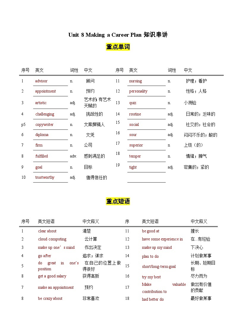 【讲练一体】中职英语 高教版（2021）拓展模块 单元讲练 Unit 8 Making a Career Plan（知识串讲+跟踪训练）（答案版）01