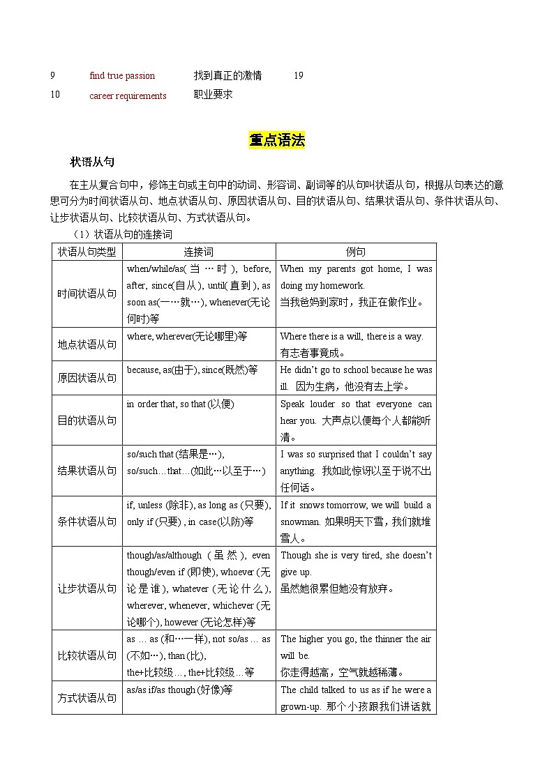 【讲练一体】中职英语 高教版（2021）拓展模块 单元讲练 Unit 8 Making a Career Plan（知识串讲+跟踪训练）（答案版）02