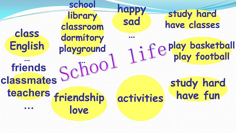 中职英语 高教版2021 基础模块1 同步备课 Unit 4 School Life 课件+教学设计（表格版）+单元测试04