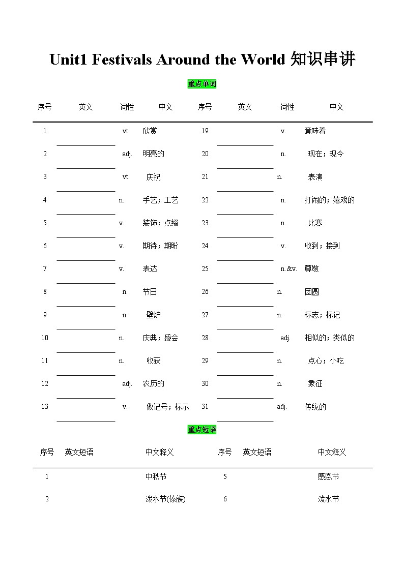 【讲练结合】中职英语 高教版2021基础模块3 Unit1 Festival around the world知识串讲-讲义01