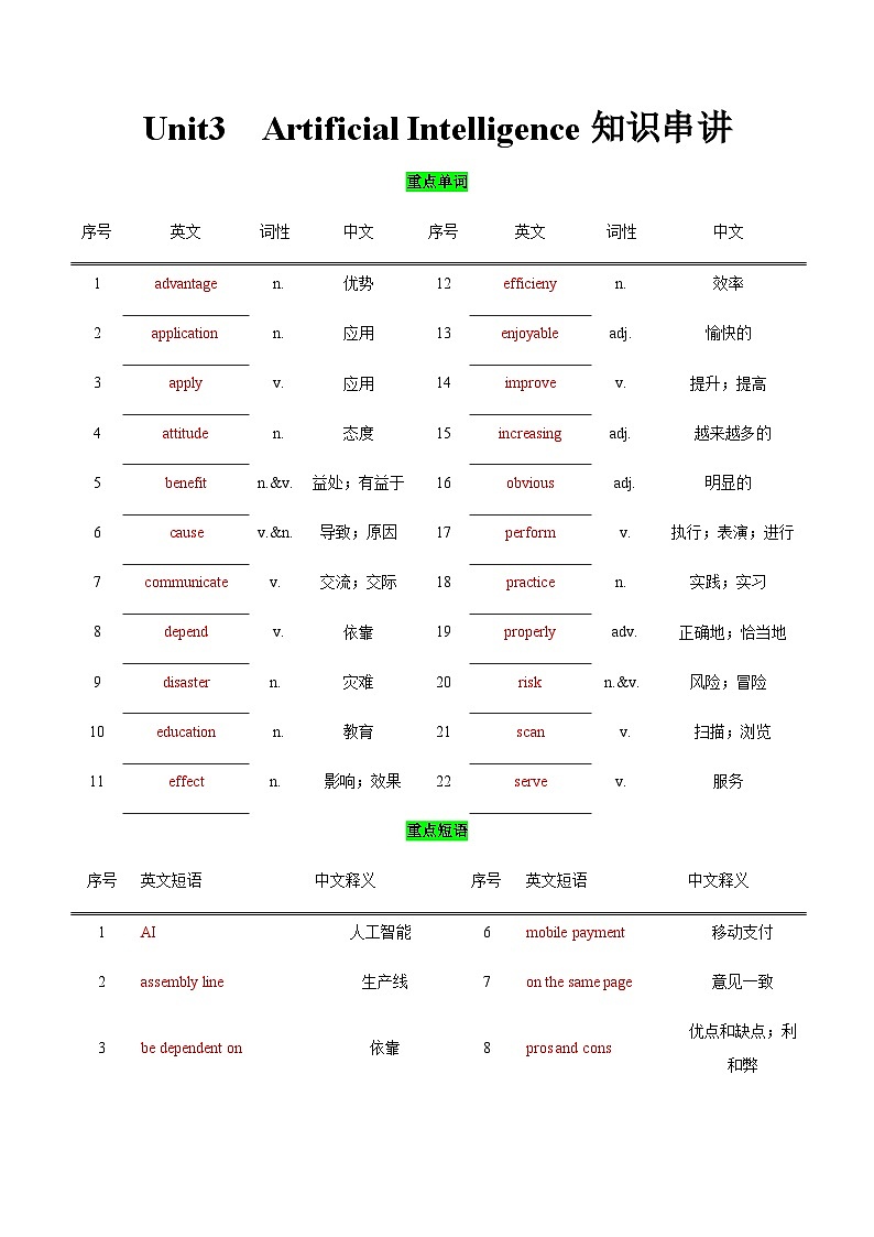 【讲练结合】中职英语 高教版2021基础模块3 Unit3 Artificial Intelligence知识串讲（答案版）第1页