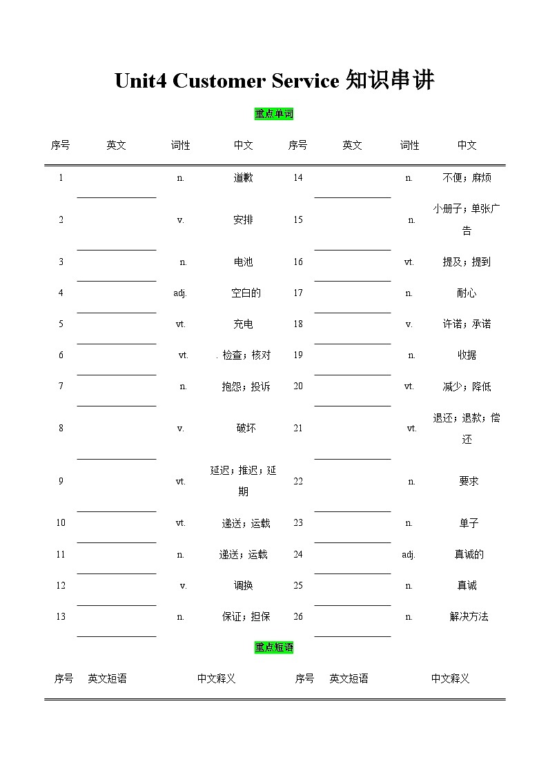 【讲练结合】中职英语 高教版2021基础模块3 Unit4 Customer Service知识串讲（原卷版）第1页