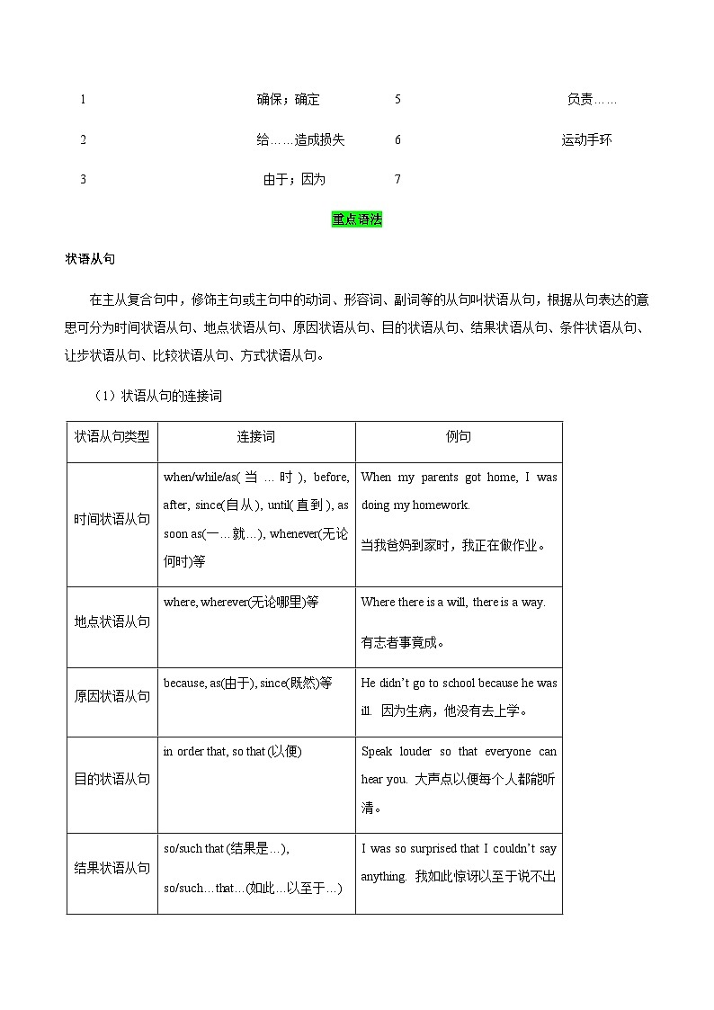 【讲练结合】中职英语 高教版2021基础模块3 Unit4 Customer Service知识串讲（原卷版）第2页