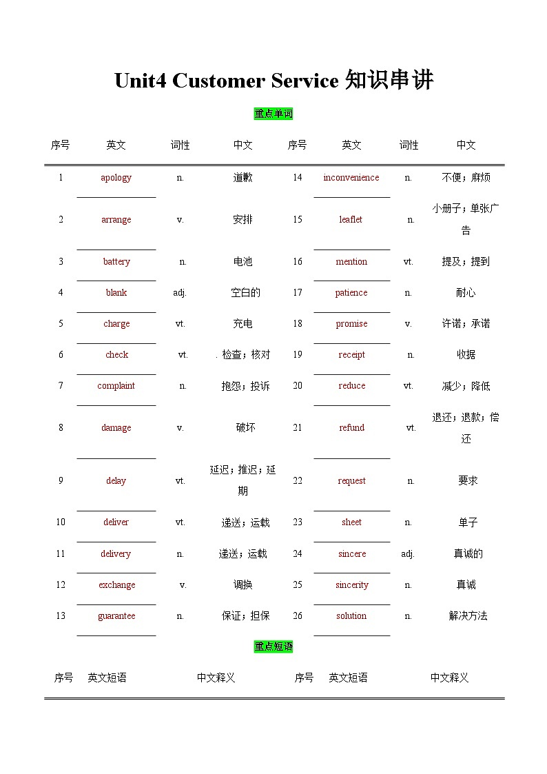 【讲练结合】中职英语 高教版2021基础模块3 Unit4 Customer Service知识串讲（答案版）第1页