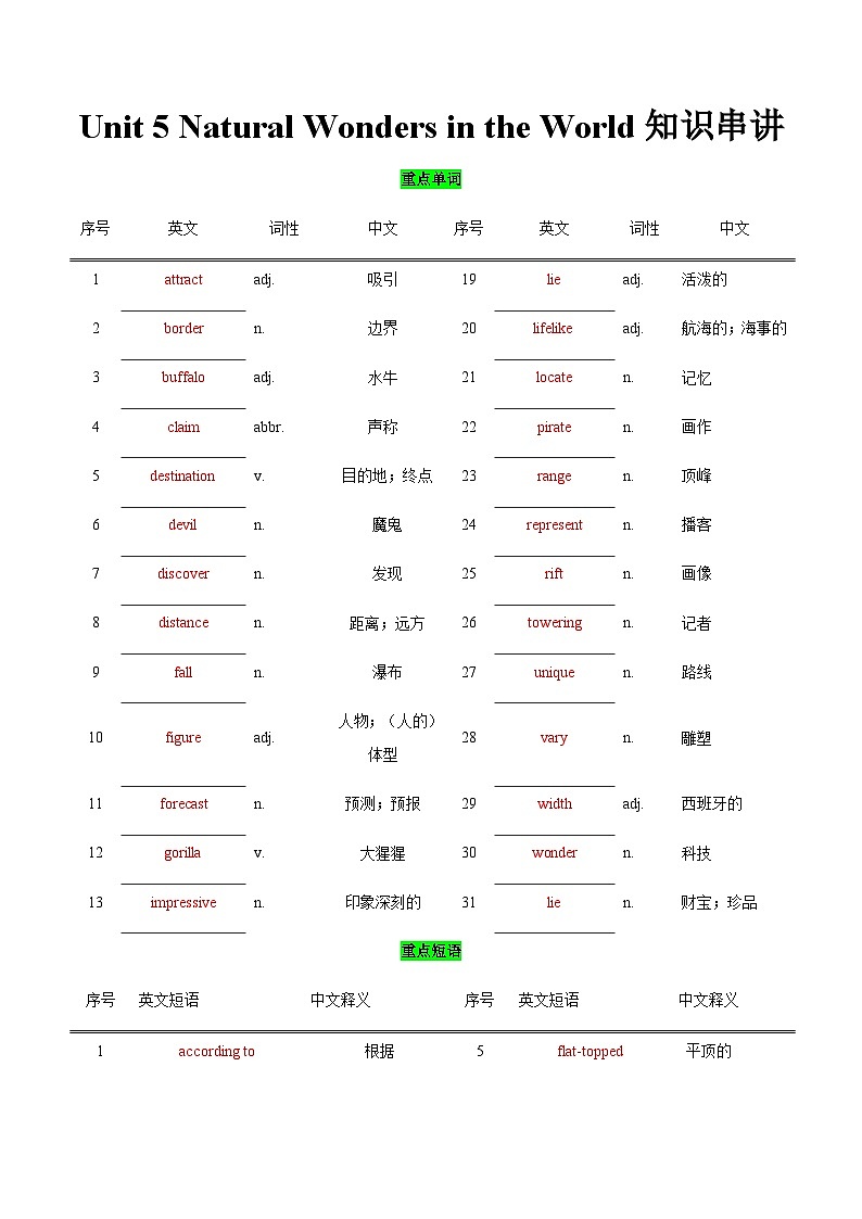 【讲练结合】中职英语 高教版2021基础模块3 Unit5 Natural Wonders in the World知识串讲（答案版）第1页