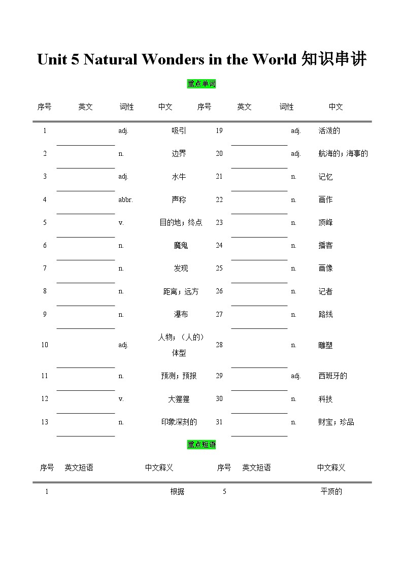 【讲练结合】中职英语 高教版2021基础模块3 Unit5 Natural Wonders in the World知识串讲（原卷版）第1页