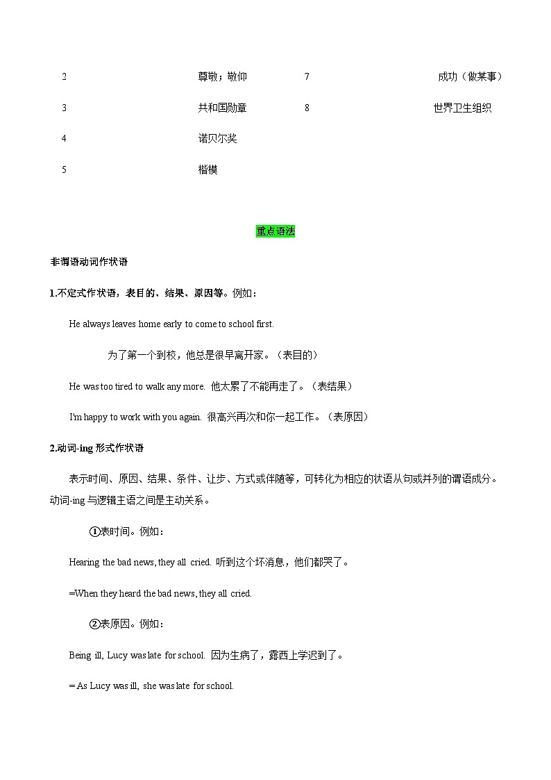 【讲练结合】中职英语 高教版2021基础模块3 Unit8 Role Models of the Times知识串讲（原卷版）第2页