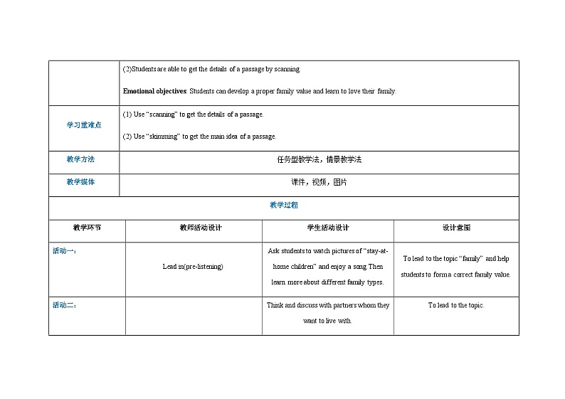 中职英语 高教版2021 基础模块1 Unit1 Perpsonal and family life课件+教案+课时练（多课时）02