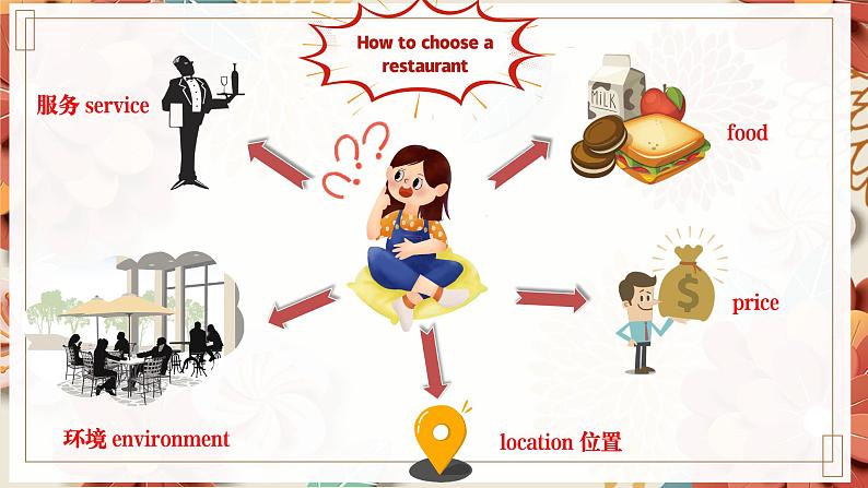 中职英语 高教版2021 基础模块1 Unit6 Food and drinks课件+教案+课时练（多课时）03