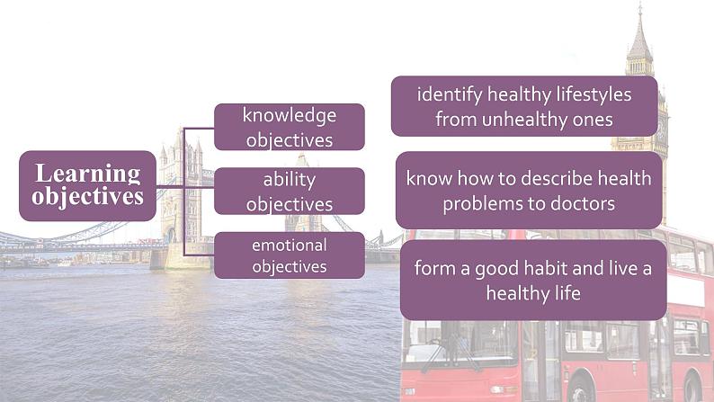 【同步备课】中职英语语文版2021基础模块2 Unit 2 Growing up Healthy课件+教案+练习（多课时）02