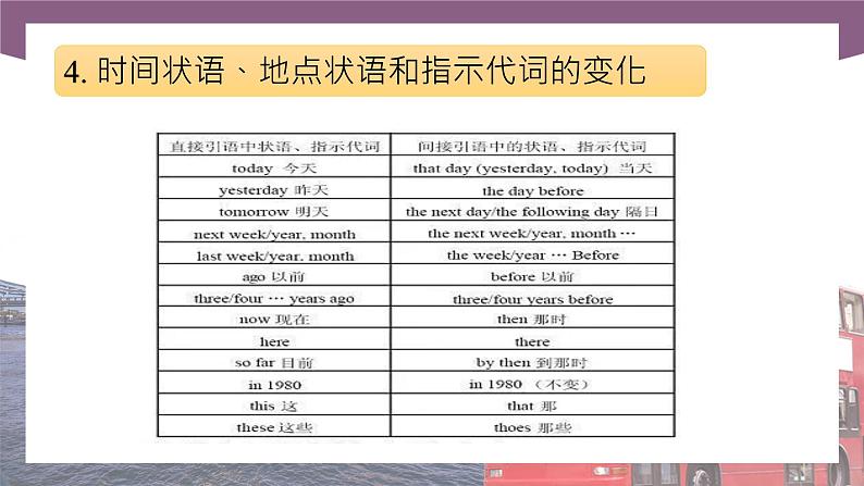【同步备课】中职英语语文版2021基础模块2 Unit 9 Ideal Jobs  课件+教案+练习（多课时）06