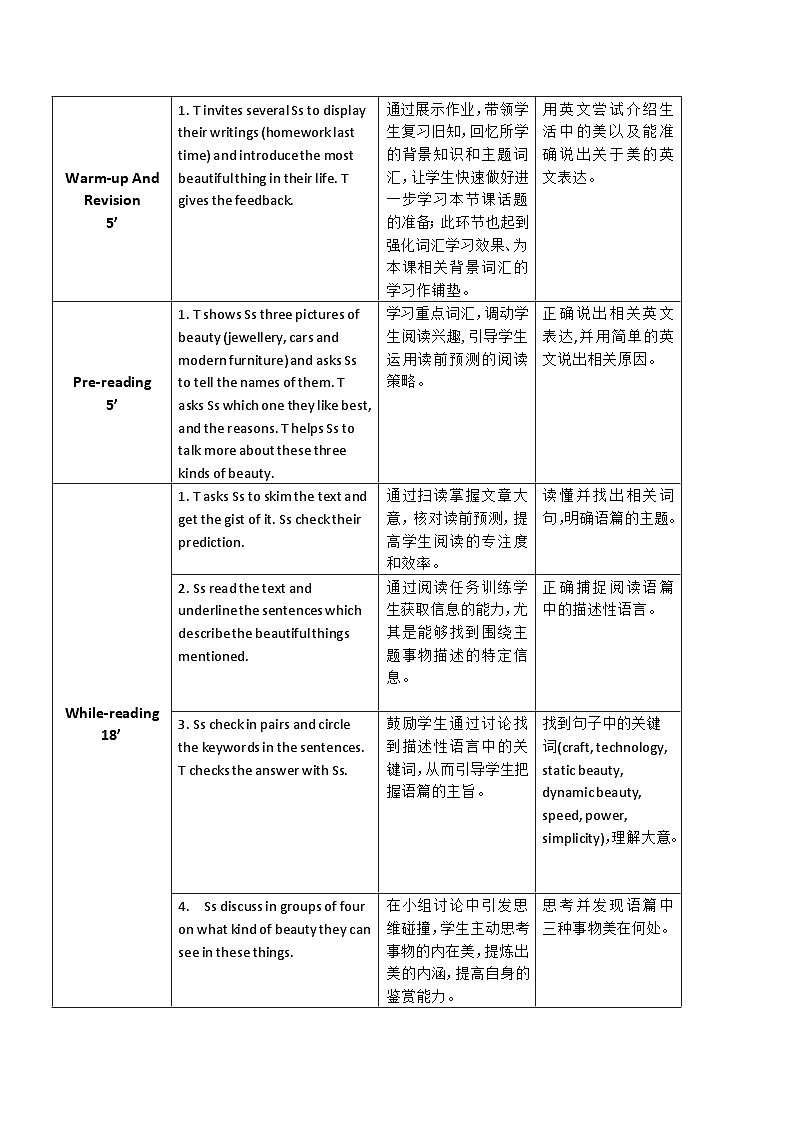 【教师必备】中职英语外研版2021拓展模块 U4教案（多课时）02