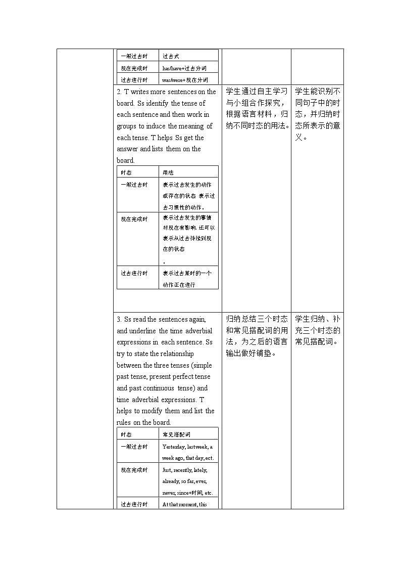 【教师必备】中职英语外研版2021拓展模块 U7教案（多课时）02