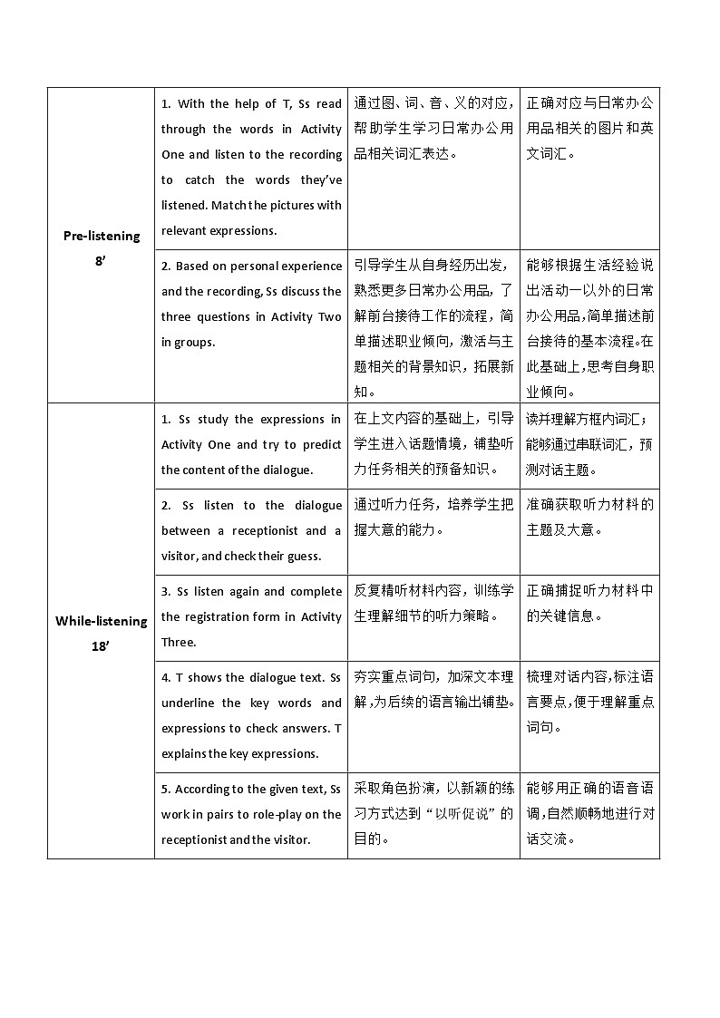 【教师必备】中职英语外研版2021职业模块（服务类）U1 教案02