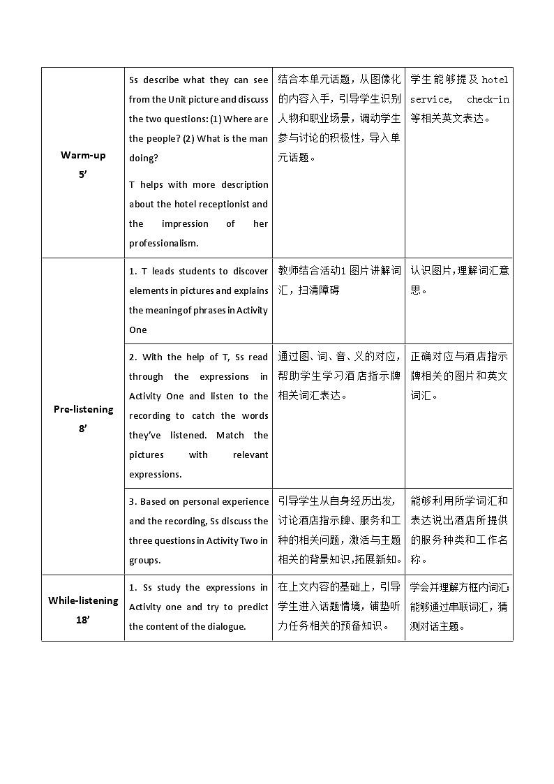 【教师必备】中职英语外研版2021职业模块（服务类）U5 教案02