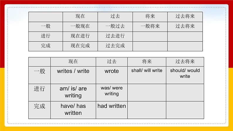 高一英语（高教版2021基础模块2）Part5 Unit1 Travel 课件+教案03