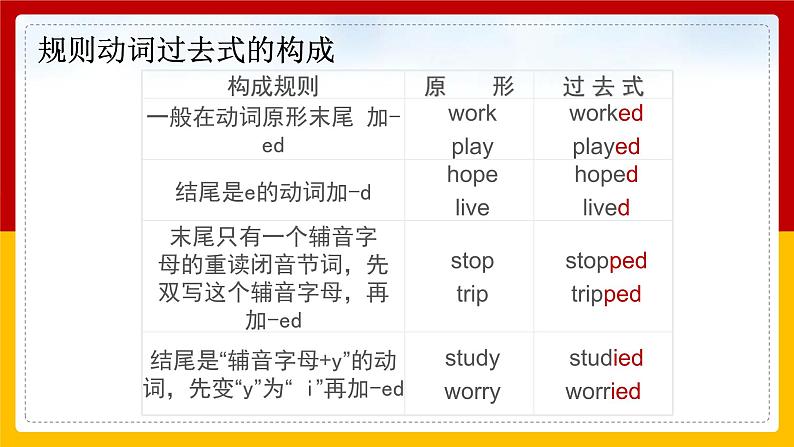 高一英语（高教版2021基础模块2）Part5 Unit1 Travel 课件+教案05