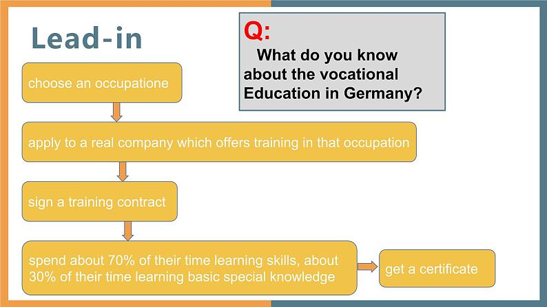 高一英语（高教版2021版基础模块2）Part6 Unit3 Internship 课件+教案03