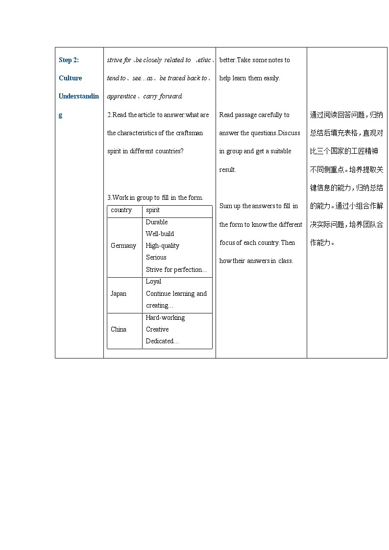 高一英语（高教版2021版基础模块2）Part6 Unit6 Craftsmanship课件+教案03