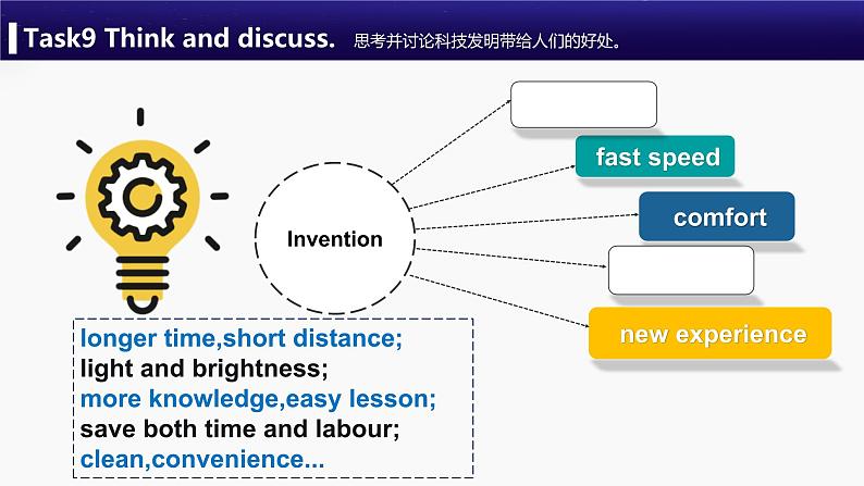 高一英语（高教版2021版基础模块2）Part 3-4 Unit 7 Invention and Innovation课件06