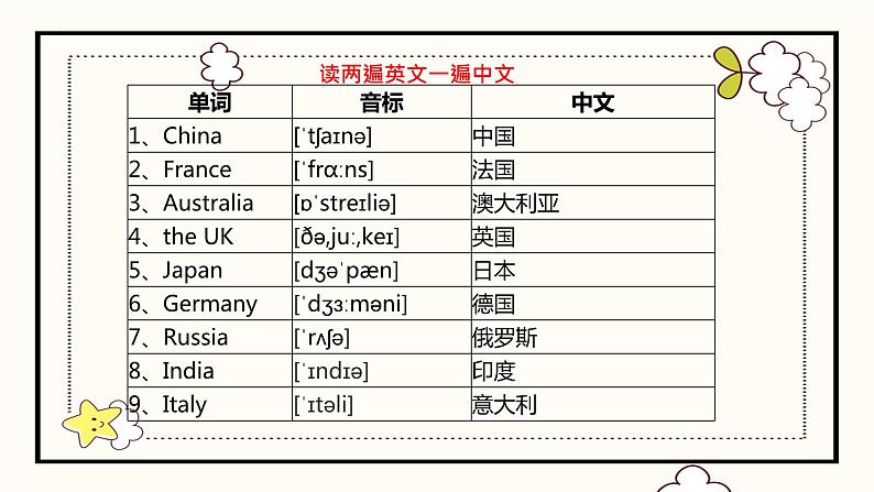 Welcome Unit Let's Speaking English Say Hello 课件 高一上学期中职英语外研版（2021）基础模块103