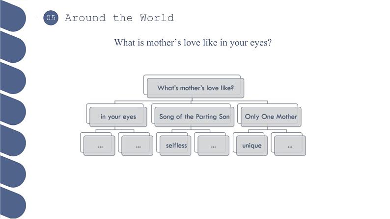Unit 1 第5课时 Around the World【中职专用】（外研版2021·基础模块2）课件+教案+同步练习含答案04