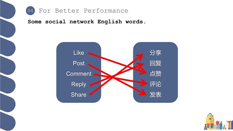 Unit 1 第4课时 For Better Performance【中职专用】（外研版2021·基础模块2）课件+教案+同步练习含答案03