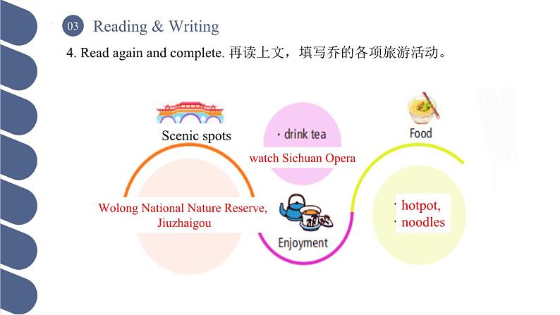 Unit 5 第3课时 Reading and Writing (2)【中职专用】（外研版2021基础模块2）课件+教案+同步练习含答案06